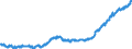 Indicator: Average: Hourly Earnings of All Employees: Total Private in Fort Worth-Arlington-Grapevine, TX (MD)