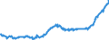 Indicator: Average: Hourly Earnings of All Employees: Total Private in Fort Worth-Arlington, TX (MD) (DISCONTINUED)