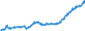 Indicator: Average: Weekly Earnings of All Employees: Total Private in Fort Worth-Arlington-Grapevine, TX (MD)