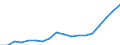 Indicator: Average: Weekly Earnings of All Employees: Total Private in Fort Worth-Arlington, TX (MD)