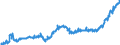Indicator: Average: Weekly Earnings of All Employees: Total Private in Fort Worth-Arlington, TX (MD) (DISCONTINUED)