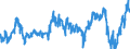 Indicator: Average: Weekly Hours of Production Employees: Manufacturing in Fort Worth-Arlington-Grapevine, TX (MD)