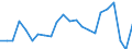 Indicator: Average: Weekly Hours of Production Employees: Manufacturing in Fort Worth-Arlington, TX (MD)