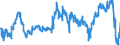 Indicator: Average: Weekly Hours of Production Employees: Manufacturing in Fort Worth-Arlington, TX (MD) (DISCONTINUED)