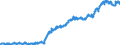 Indicator: Average: Hourly Earnings of Production Employees: Manufacturing in Fort Worth-Arlington-Grapevine, TX (MD)