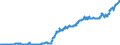 Indicator: Average: Hourly Earnings of Production Employees: Manufacturing in Fort Worth-Arlington, TX (MD) (DISCONTINUED)