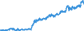 Indicator: Average: Weekly Earnings of Production Employees: Manufacturing in Fort Worth-Arlington-Grapevine, TX (MD)