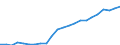 Indicator: Average: Weekly Earnings of Production Employees: Manufacturing in Fort Worth-Arlington, TX (MD)