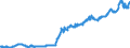 Indicator: Average: Weekly Earnings of Production Employees: Manufacturing in Fort Worth-Arlington, TX (MD) (DISCONTINUED)