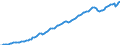 Indicator: All Employees: Total Nonfarm in Fort Lauderdale-Pompano: All Employees: Total Nonfarm in Fort Lauderdale-Pompano: Beach-Deerfield Beach, FL (MD)