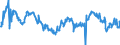 Indicator: Average Weekly Hours of All Employees: Total Private in Fort Lauderdale-Pompano: Beach-Deerfield Beach, FL (MD) (DISCONTINUED)
