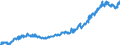 Indicator: Average: Hourly Earnings of All Employees: Total Private in Fort Lauderdale-Pompano Beach-Sunrise, FL (MD)