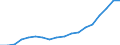 Indicator: Average: Hourly Earnings of All Employees: Total Private in Fort Lauderdale-Pompano Beach-Deerfield Beach, FL (MD)