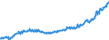 Indicator: Average: Hourly Earnings of All Employees: Total Private in Fort Lauderdale-Pompano Beach-Deerfield Beach, FL (MD) (DISCONTINUED)