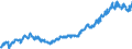 Indicator: Average: Weekly Earnings of All Employees: Total Private in Fort Lauderdale-Pompano Beach-Sunrise, FL (MD)