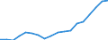 Indicator: Average: Weekly Earnings of All Employees: Total Private in Fort Lauderdale-Pompano Beach-Deerfield Beach, FL (MD)