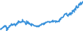 Indicator: Average: Weekly Earnings of All Employees: Total Private in Fort Lauderdale-Pompano Beach-Deerfield Beach, FL (MD) (DISCONTINUED)