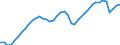Indicator: All Employees:: Retail Trade in Fort Lauderdale-Pompano Beach-Deerfield Beach, FL (MD)