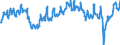 Indicator: All Employees:: Retail Trade: Health and Personal Care Stores in Fort Lauderdale-Pompano Beach-Deerfield Beach, FL (MD)