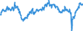 Indicator: All Employees:: Retail Trade: Health and Personal Care Stores in Fort Lauderdale-Pompano Beach-Deerfield Beach, FL (MD)