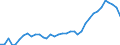 Indicator: All Employees:: Retail Trade: General Merchandise Stores in Fort Lauderdale-Pompano Beach-Deerfield Beach, FL (MD)