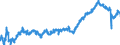 Indicator: All Employees:: Retail Trade: General Merchandise Stores in Fort Lauderdale-Pompano Beach-Deerfield Beach, FL (MD)