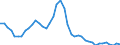 Indicator: All Employees:: Financial Activities: Credit Intermediation and Related Activities including Monetary Authorities - Central Bank in Fort Lauderdale-Pompano Beach-Deerfield Beach, FL (MD)