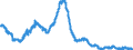 Indicator: All Employees:: Financial Activities: Credit Intermediation and Related Activities Including Monetary Authorities - Central Bank in Fort Lauderdale-Pompano Beach-Sunrise, FL (MD)
