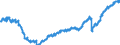 Indicator: All Employees:: Financial Activities: Real Estate and Rental and Leasing in Fort Lauderdale-Pompano Beach-Sunrise, FL (MD)