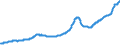 Indicator: All Employees: Total Nonfarm in Los Angeles-Long Beach-Glendale, CA (MD): CA (MSAD)