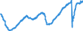 Indicator: All Employees: Total Nonfarm in Los Angeles-Long Beach-Glendale, CA (MD): 