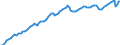 Indicator: All Employees: Total Nonfarm in Los Angeles-Long Beach-Glendale, CA (MD): 
