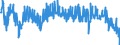 Indicator: Average Weekly Hours of All Employees: Total Private in Los Angeles-Long Beach-Glendale, CA (MD): 
