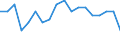 Indicator: Average Weekly Hours of All Employees: Total Private in Los Angeles-Long Beach-Glendale, CA (MD): 