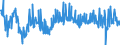 Indicator: Average Weekly Hours of All Employees: Total Private in Los Angeles-Long Beach-Glendale, CA (MD): (DISCONTINUED)