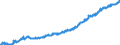 Indicator: Average: Hourly Earnings of All Employees: Total Private in Los Angeles-Long Beach-Glendale, CA (MD)