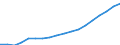 Indicator: Average: Hourly Earnings of All Employees: Total Private in Los Angeles-Long Beach-Glendale, CA (MD)