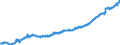 Indicator: Average: Hourly Earnings of All Employees: Total Private in Los Angeles-Long Beach-Glendale, CA (MD) (DISCONTINUED)