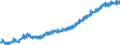 Indicator: Average: Weekly Earnings of All Employees: Total Private in Los Angeles-Long Beach-Glendale, CA (MD)