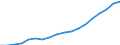 Indicator: Average: Weekly Earnings of All Employees: Total Private in Los Angeles-Long Beach-Glendale, CA (MD)