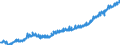 Indicator: Average: Weekly Earnings of All Employees: Total Private in Los Angeles-Long Beach-Glendale, CA (MD) (DISCONTINUED)