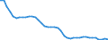 Indicator: All Employees: Goods Producing in Los Angeles-Long Beach-Glendale, CA (MD): 