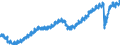 Indicator: All Employees:: Service-Providing in Los Angeles-Long Beach-Glendale, CA (MD)