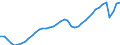 Indicator: All Employees:: Service-Providing in Los Angeles-Long Beach-Glendale, CA (MD)