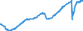 Indicator: All Employees:: Service-Providing in Los Angeles-Long Beach-Glendale, CA (MD)