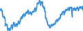 Indicator: All Employees:: Construction: Specialty Trade Contractors in Los Angeles-Long Beach-Glendale, CA (MD)