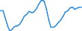 Indicator: All Employees:: Construction: Specialty Trade Contractors in Los Angeles-Long Beach-Glendale, CA (MD)