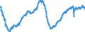 Indicator: All Employees:: Construction: Specialty Trade Contractors in Los Angeles-Long Beach-Glendale, CA (MD)