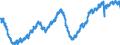 Indicator: All Employees:: Construction: Building Equipment Contractors in Los Angeles-Long Beach-Glendale, CA (MD)