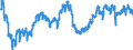 Indicator: All Employees:: Construction: Other Specialty Trade Contractors in Los Angeles-Long Beach-Glendale, CA (MD)